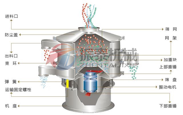 振動篩結構圖