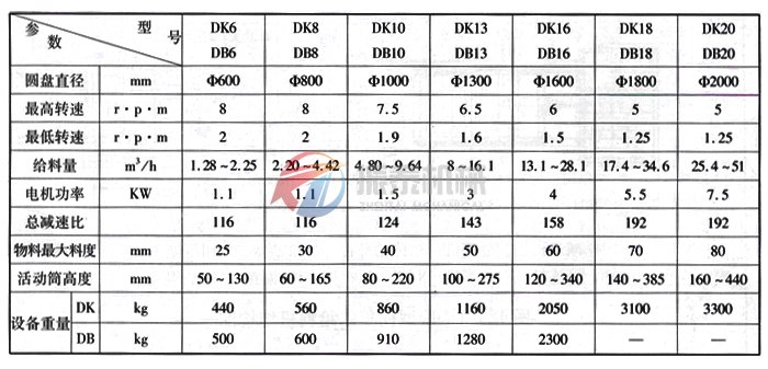 圓盤給料機技術參數