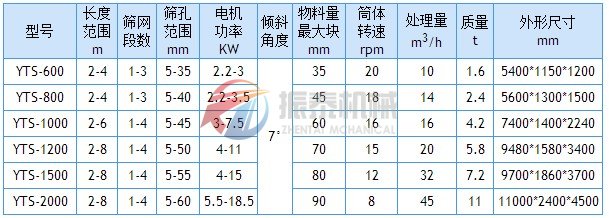 滾筒篩技術參數(shù)