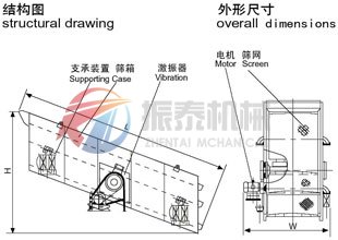 圓振動(dòng)篩外形簡(jiǎn)圖