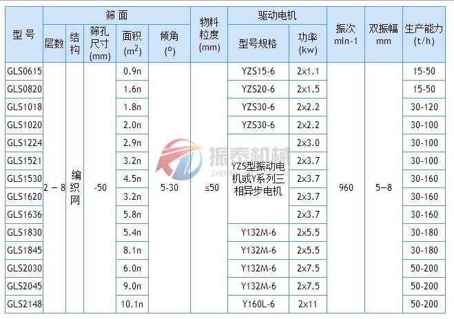 概率篩技術參數