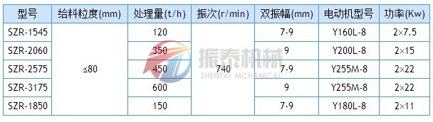 熱礦篩技術參數