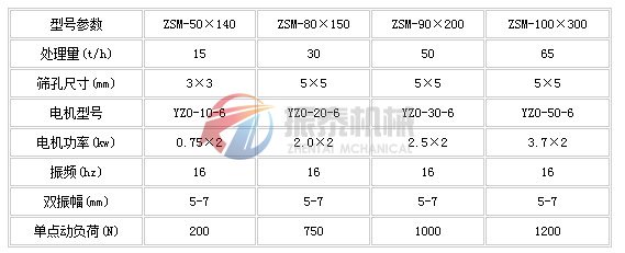 煤粉篩技術參數