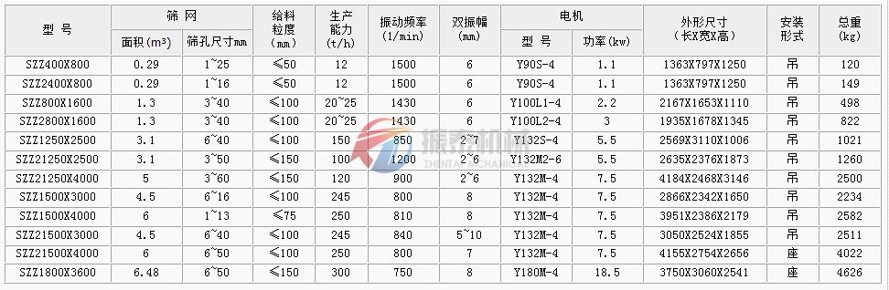 自定中心振動篩技術參數