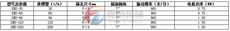 水泥振動篩技術參數