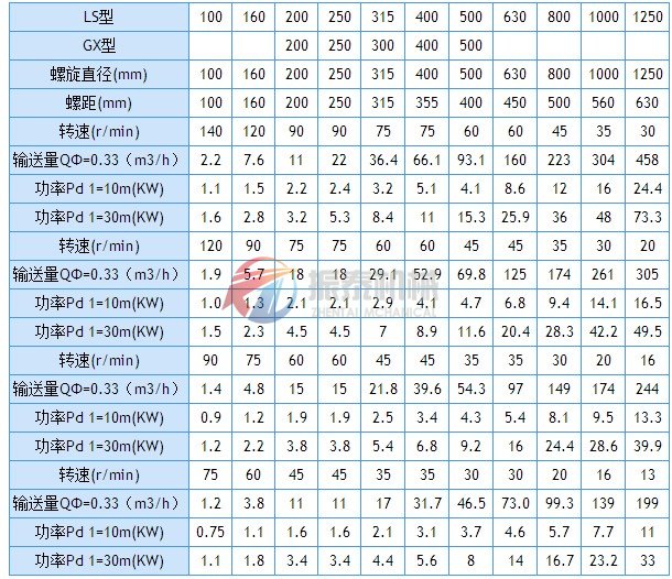 螺旋輸送機技術參數