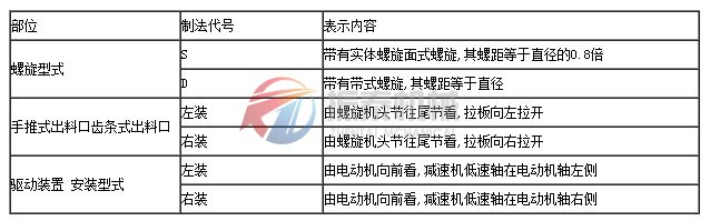 螺旋輸送機(jī)制法