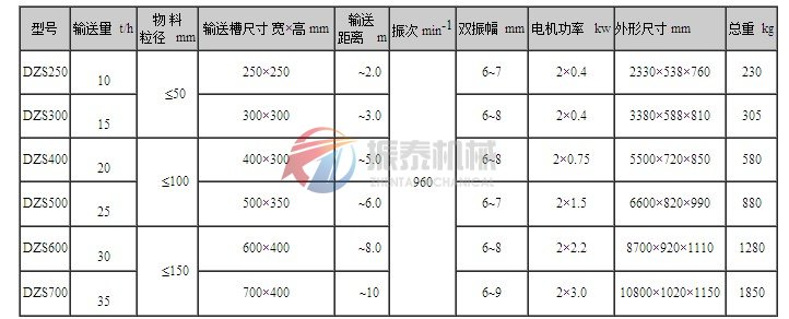 振動水平輸送機技術參數