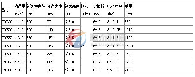 垂直振動提升機技術參數