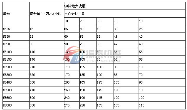 板鏈斗式提升機(jī)技術(shù)參數(shù)