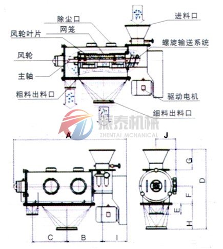 氣旋篩結構示意圖