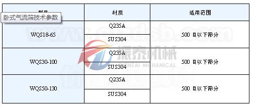 氣旋篩技術參數