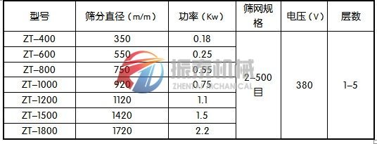 顏料粉振動篩技術參數