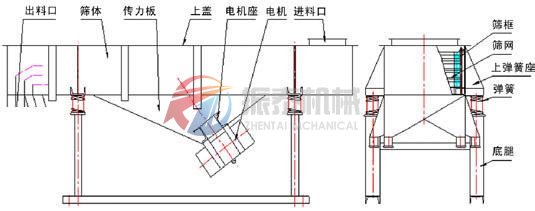 直線振動篩結構圖