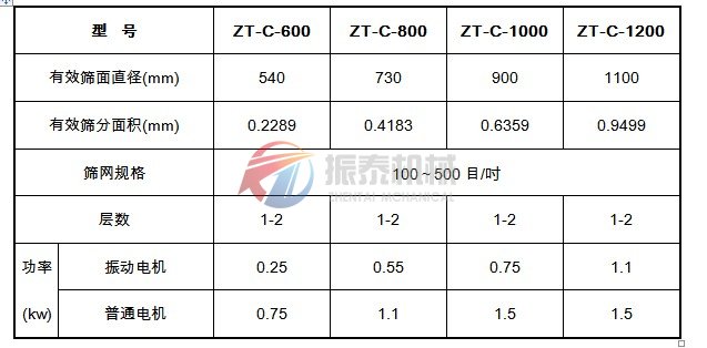 超聲波振動篩技術參數(shù)