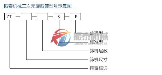 三次元旋振篩型號(hào)示意圖