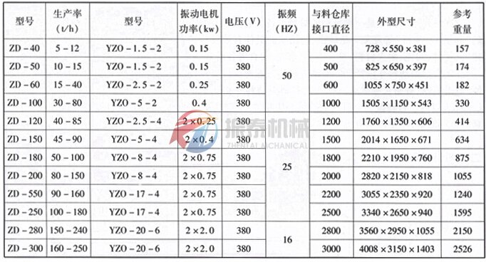 振動料斗技術參數(shù)