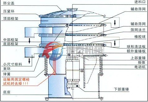 振動篩一般機構圖