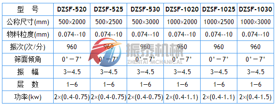 直線振動篩技術參數